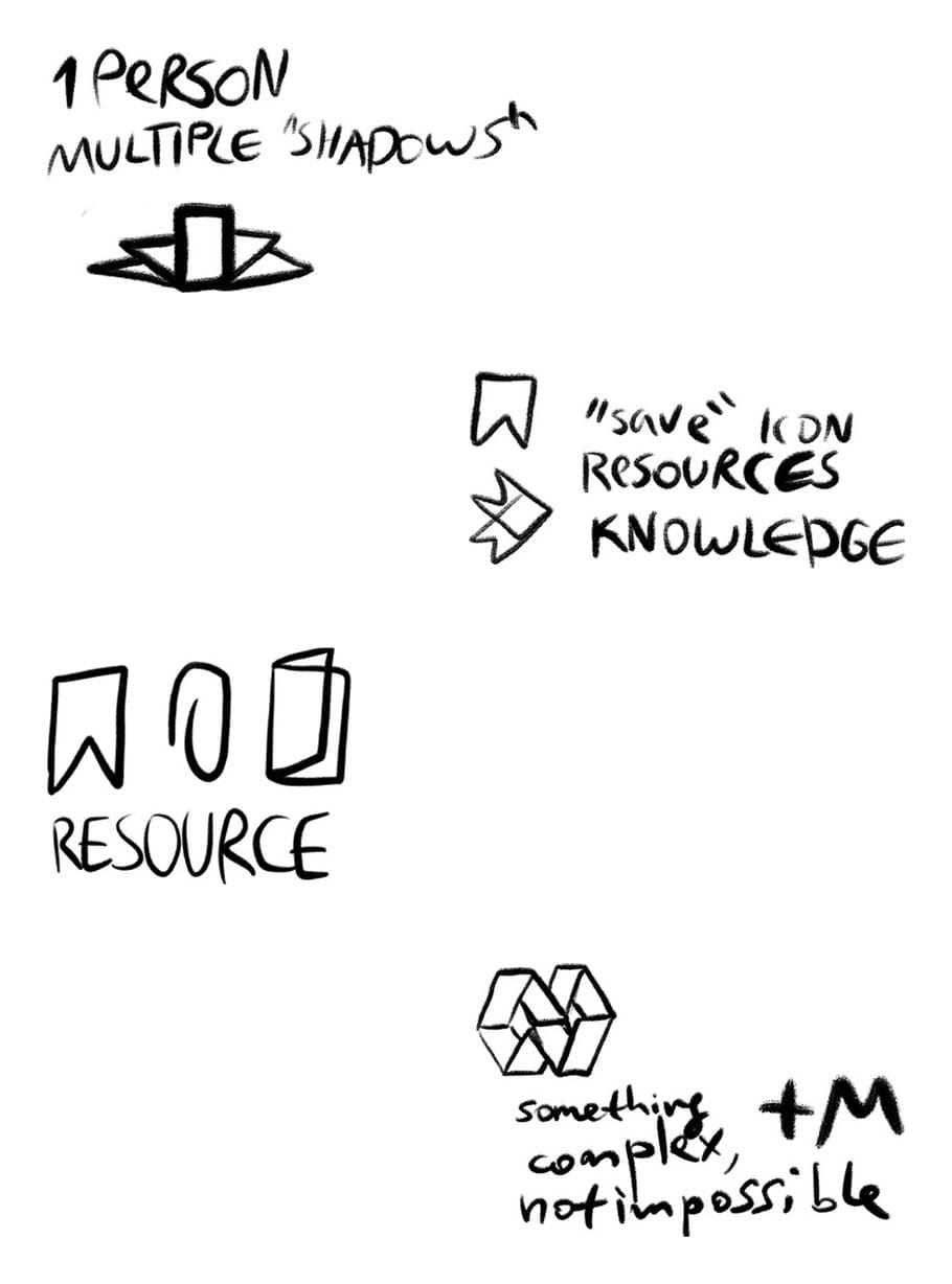 Four hand-drawn Mosaic sketches in black marker: one person with multiple shadows, a bookmark and a save icon labeled resources and knowledge, a lattice of interlocking shapes labeled something complex, not impossible, plus M, and a bookmark, a paperclip and a folded page labeled resource